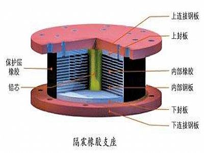 三穗县通过构建力学模型来研究摩擦摆隔震支座隔震性能